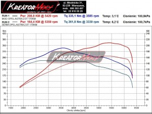 Wykres z hamowni Opel Astra H 2.0 Turbo 170 KM