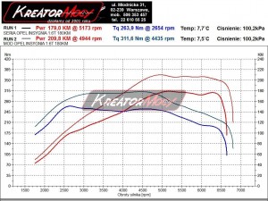 Wykres z hamowni Opel Insignia 1.6 Turbo 180 KM
