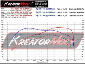 Wykres z hamowni Renault Megane RS 2.0 Turbo 250 KM