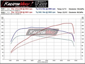 Wykres z hamowni Volvo V40 1.6 T3 150 KM