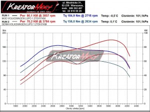 Wykres z hamowni Volkswagen Lupo 1.2 TDI 61 KM