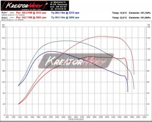 Wykres z hamowni Audi A1 1.6 TDI 105 KM