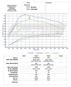Wykres z hamowni Mercedes W221 S 320 CDI 235 KM
