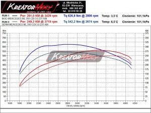 Wykres z hamowni Mercedes W164 ML 350 CDI 231 KM