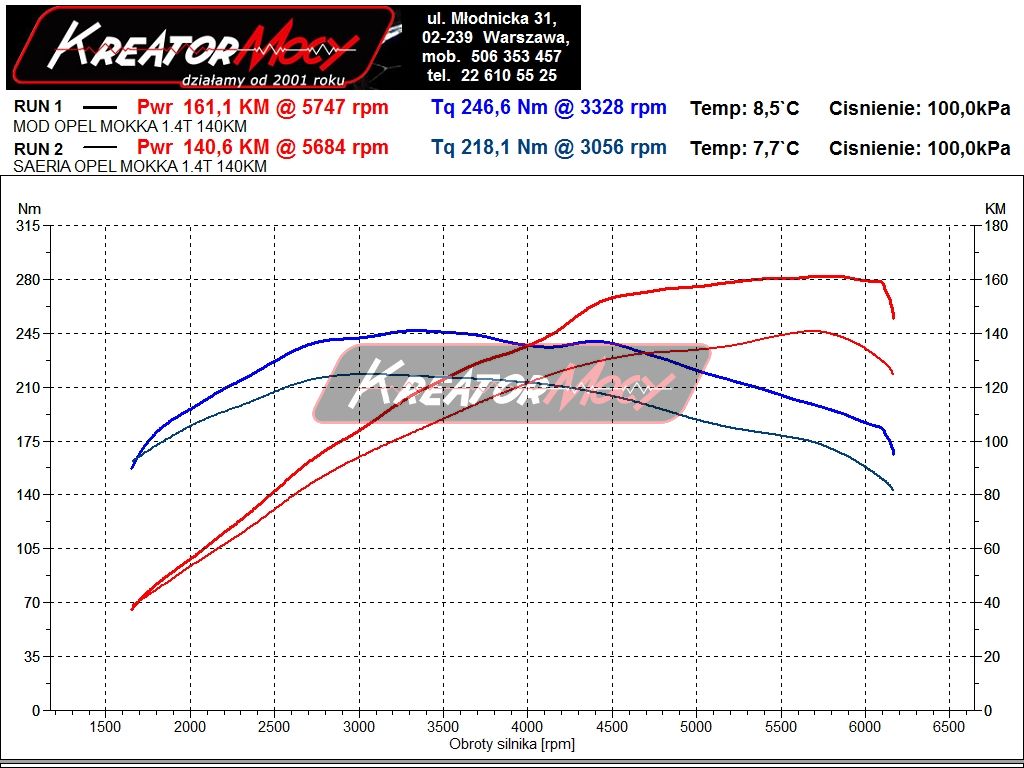 opel_mokka_14turbo_120km_wykres.jpg