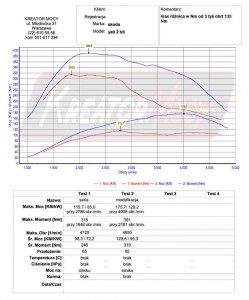 Wykres z hamowni Skoda Yeti 2.0 TDI 110 KM