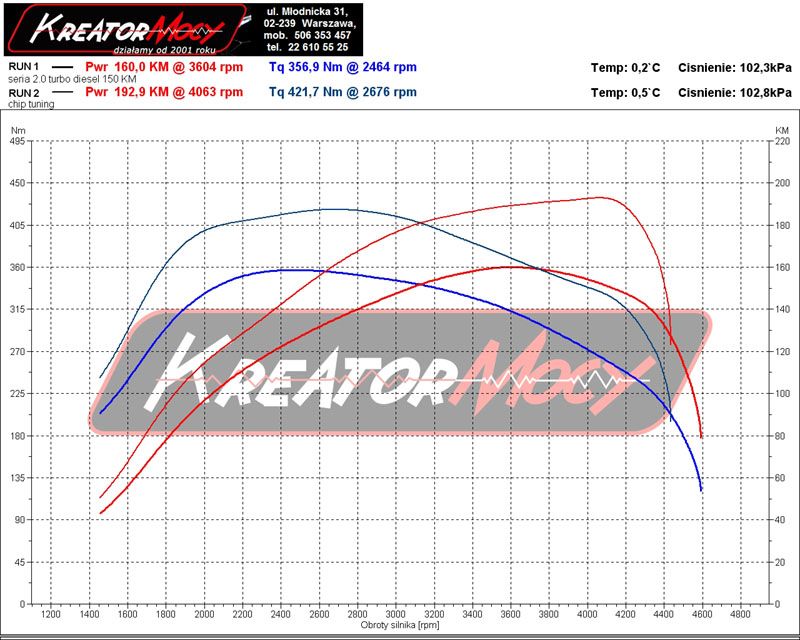 Chip tuning Subaru Impreza 2.0D 150 KM Kreator Mocy