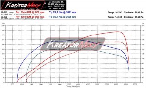 Wykres z hamowni VW Scirocco 1.4 TSI 160 KM