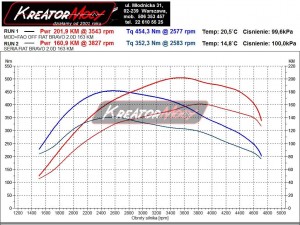 Wykres z hamowni Fiat Bravo II 2.0 MultiJet 165 KM