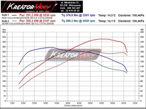 Wykres z hamowni Volkswagen Beetle 2.0 TSI 200 KM