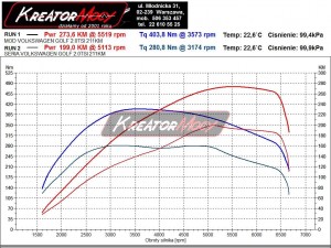 Wykres z hamowni VW Golf VI GTI 2.0 TSI 210 KM USA