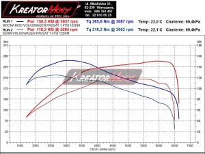 Wykres z hamowni VW Passat B7 1.4 TSI 122 KM