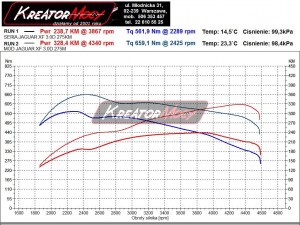 Wykres mocy Jaguar XF 3.0D 275 KM