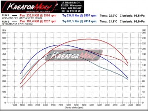 Wykres mocy Mazda 3 2.2 MZR-CD 185 KM