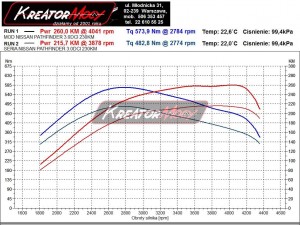 Wykres mocy Nissan Pathfinder 3.0 DCI 231 KM