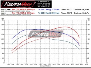 Wykres mocy VW Passat B6 1.9 TDI 105 KM UK