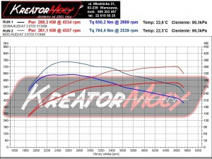 Wykres mocy Audi A7 3.0 TDI 313 KM