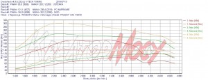 Wykres mocy VW Passat B5 1.9 TDI 110 KM