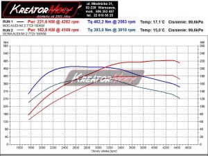 Wykres mocy Audi A6 Allroad C6 2.7 TDI 180 KM