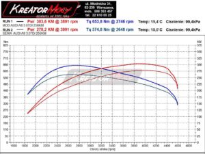 audi_a8_d4_30tdicr_258ps_aut_quattro_wykres