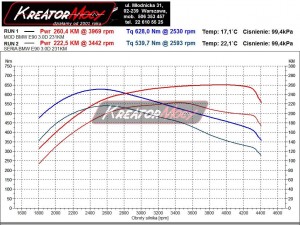 Wykres mocy BMW 3 E90 330d 231 KM