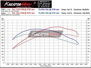 Wykres mocy BMW X6 E71 3.0d 245 KM