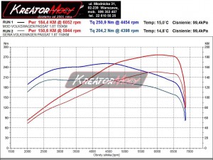 Wykres mocy VW Passat B5 1.8T 150 KM