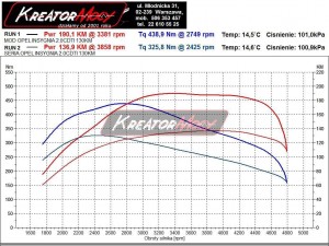 Wykres mocy Opel Insignia 2.0 CDTI 130 PS