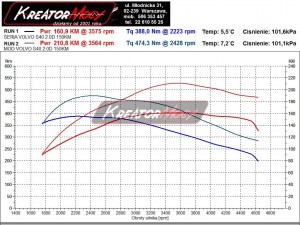 Wykres mocy Volvo S40 II 2.0 D3 150 KM