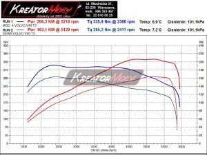 Wykres mocy Volvo V40 1.6 Turbo 150 KM