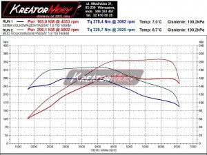 vw_passat_1.8tsi_160km_wykres