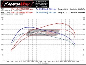 Wykres mocy Hyundai i30 II 1.6 CRDI 110 KM