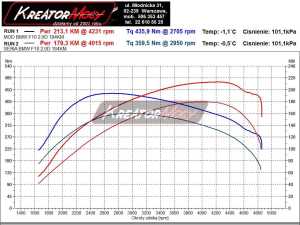 Wykres mocy BMW 5 F10 2.0d 184 KM