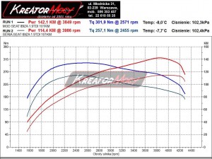 Wykres mocy Seat Ibiza 6L 1.9 TDI 100 KM