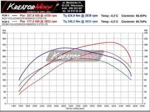 Wykres mocy VW Amarok 2.0 TDI 163 KM