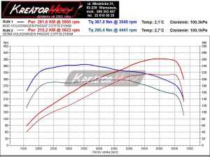 Wykres mocy Volkswagen CC 2.0 TSI 210 KM