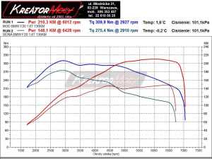 Wykres mocy BMW 1 F20 116i 136 KM