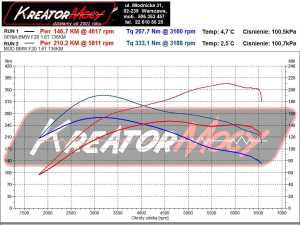 Wykres mocy BMW 1 F20 1.6 Turbo 136 KM