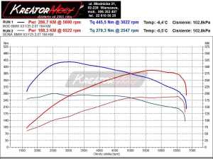 Wykres mocy BMW F25 X3 2.0i 184 KM