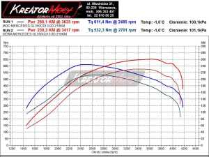 Wykres mocy Mercedes X164 GL 350 CDI 211 KM