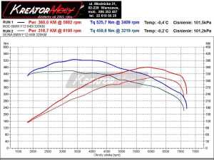 Wykres mocy BMW 6 F12 640i 320 KM