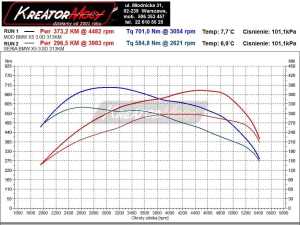 Wykres mocy BMW F15 X5 xDrive40d 313 KM