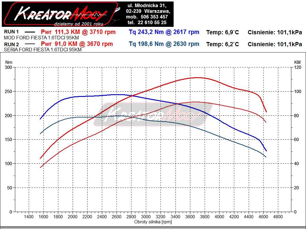 Ford fiesta 1.6 tdci chip tuning #6