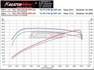 Wykres mocy Skoda Superb II FL 3.6 260 KM