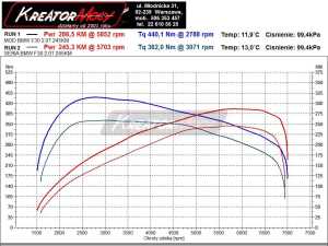 Wykres z modyfikacji BMW F30 328i 245 KM xDrive