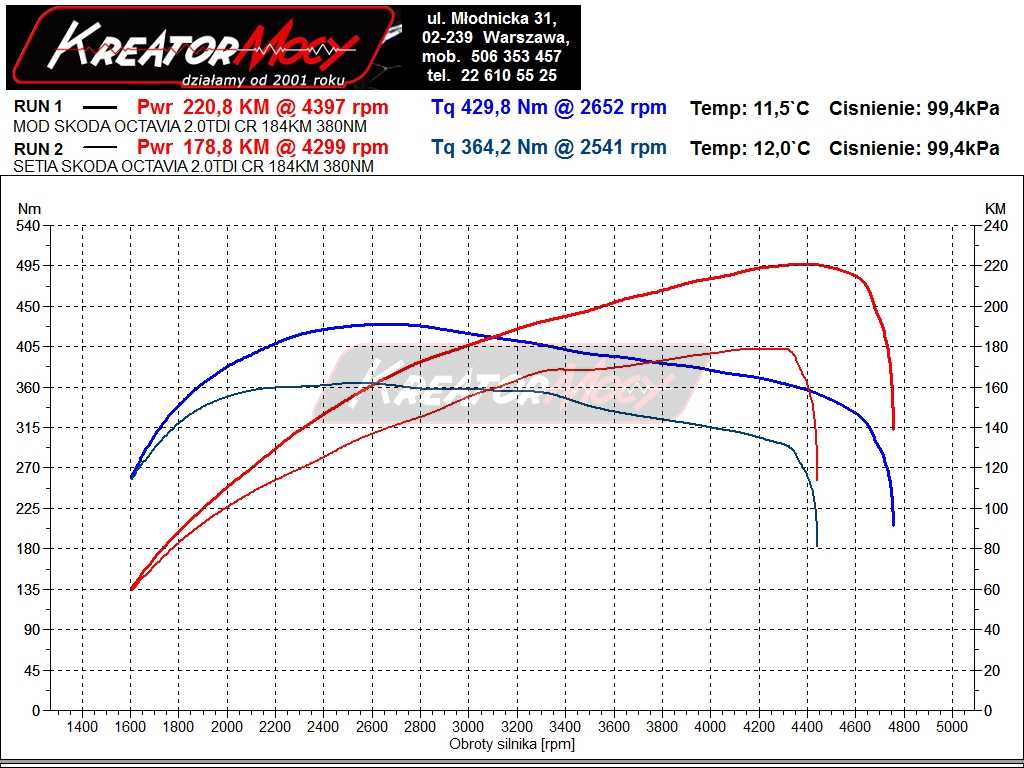 AUDI A3 8V 2.0 TDI 184 HP