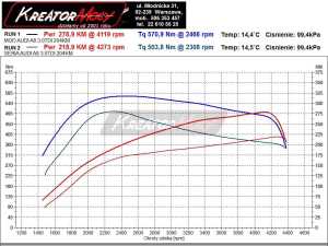 Wykres mocy Audi A8 3.0 TDI 204 KM