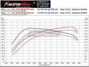 Wykres mocy Mercedes S 350 CDI 258 KM W222