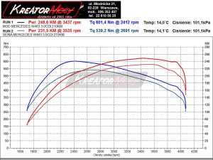 Wykres mocy Mercedes W463 G 350 CDI 211 KM