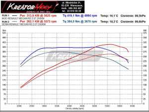 Wykres mocy Renault Megane 3 RS 2.0T 250 KM